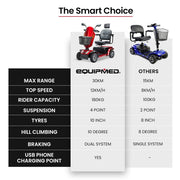 VentureCruise Extra Large-sized Electric Mobility Scooter for Elderly - Red