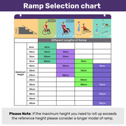 152cm Portable Folding Aluminium Access Ramp 272kg Rated, Black Ultra-Grip, for Wheelchair, Mobility Scooter