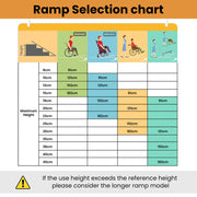 91cm Portable Folding Aluminium Access Ramp, 272kg Rated, for Wheelchair, Mobility Scooter, Rollator