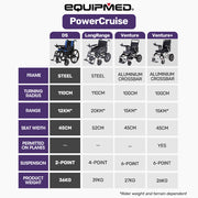 Electric Wheelchair Folding, Long Range, Folding, Lithium Battery, 24