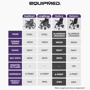 Electric Folding Wheelchair Power, Long Range, Folding, Aluminium Frame, Lithium Battery, Blue