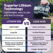 FreeLite+ Mid-Sized Foldable Electric Mobility Scooter, Lithium Battery, Long Range and Easy Charging, Grey