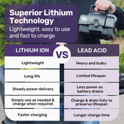 FreeLite+ Mid-Sized Foldable Electric Mobility Scooter, Lithium Battery, Long Range and Easy Charging, Red