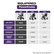 EQUIPMED C3X Super-Lightweight Carbon Fibre Electric Wheelchair, Only 12.5kg Battery Removed, Foldable, 20km Range