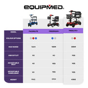 FreeLite+ Mid-Sized Foldable Electric Mobility Scooter, Lithium Battery, Long Range and Easy Charging, Red