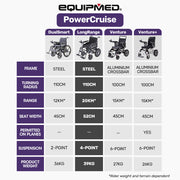 Electric Folding Wheelchair, Folding, XL Wide Seat, Long Range, Lithium Battery, Black