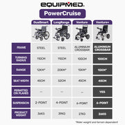 Power Electric Wheelchair, Airline Approved Wheel Chair, Lightweight, Long Range, Lithium Batteries, Black & Silver