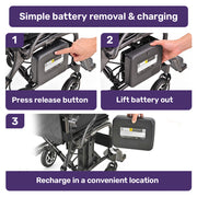 EQUIPMED C3X Super-Lightweight Carbon Fibre Electric Wheelchair, Only 12.5kg Battery Removed, Foldable, 20km Range