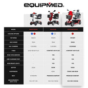 VentureCruise Extra Large-sized Electric Mobility Scooter for Elderly - Red