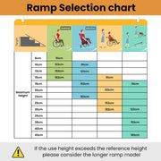 123cm Portable Folding Aluminium Access Ramp 272kg Rated, Silver, for Wheelchair, Mobility Scooter