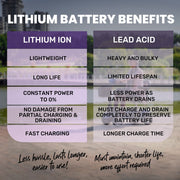 FreeRoam+ Mid-Sized Lithium Fast Easy Charge Mobility Scooter, Red