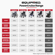 Front Wheel Drive Power Electric Wheelchair, Up to 35km Range, Ultra-Comfortable, Safe Stable Non-Slip Anti-Roll Back Power Assist Chair